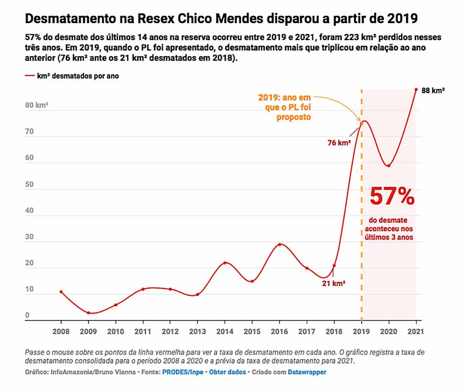 grafico