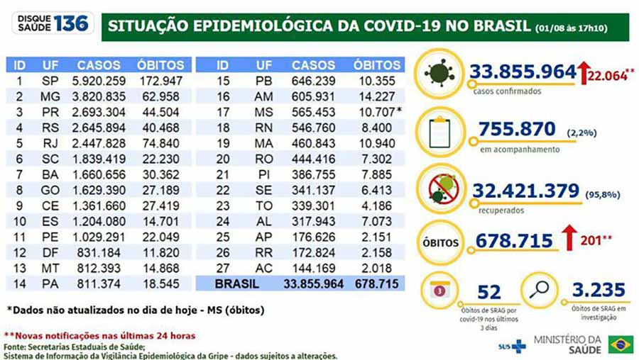 grafico web