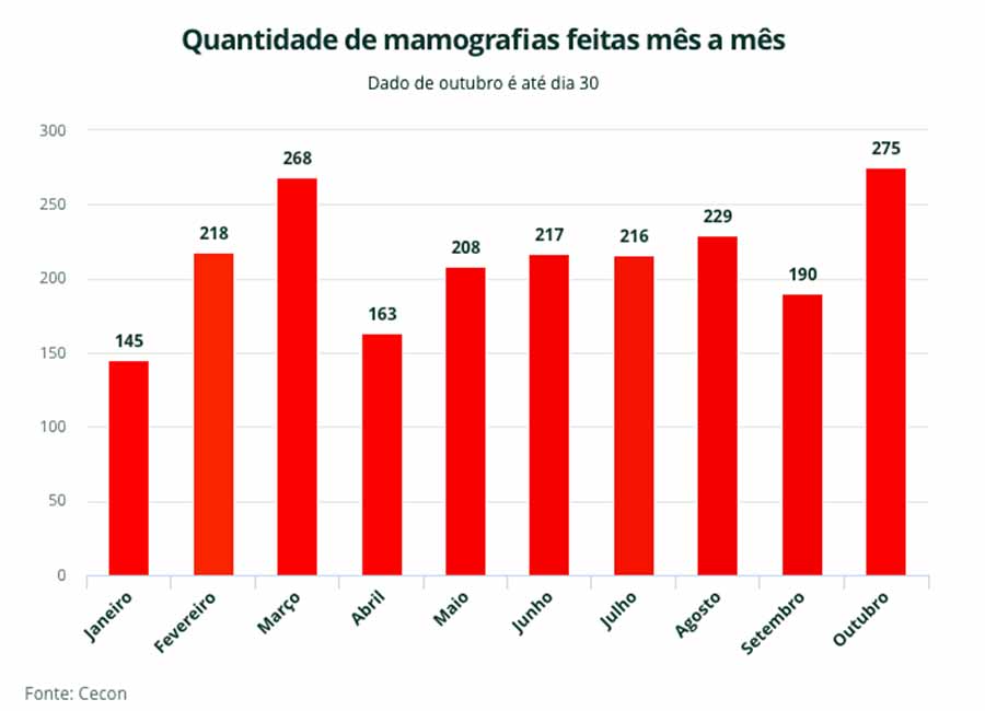 grafico web