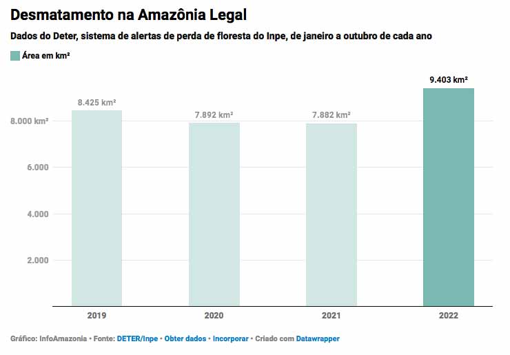 grafico