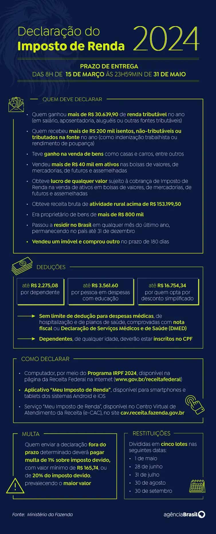 grafico