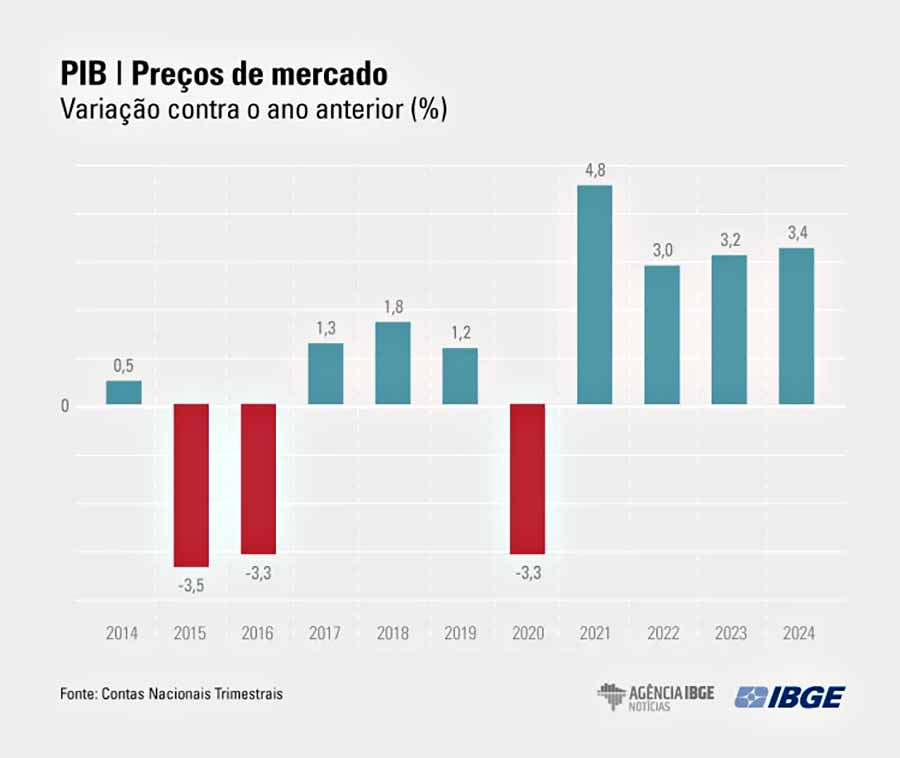 grafico 001