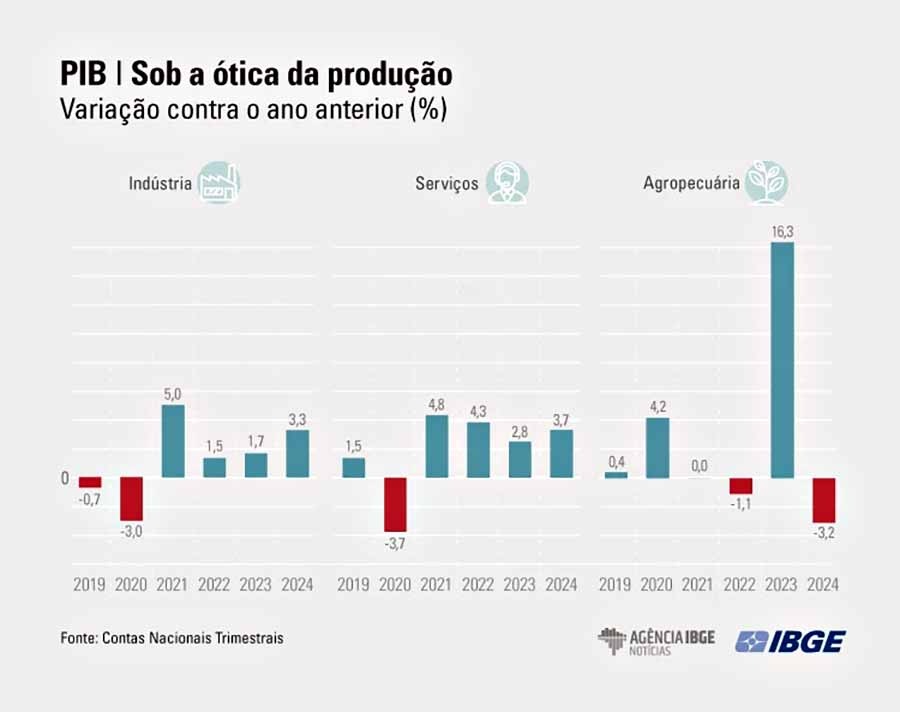 grafico 002
