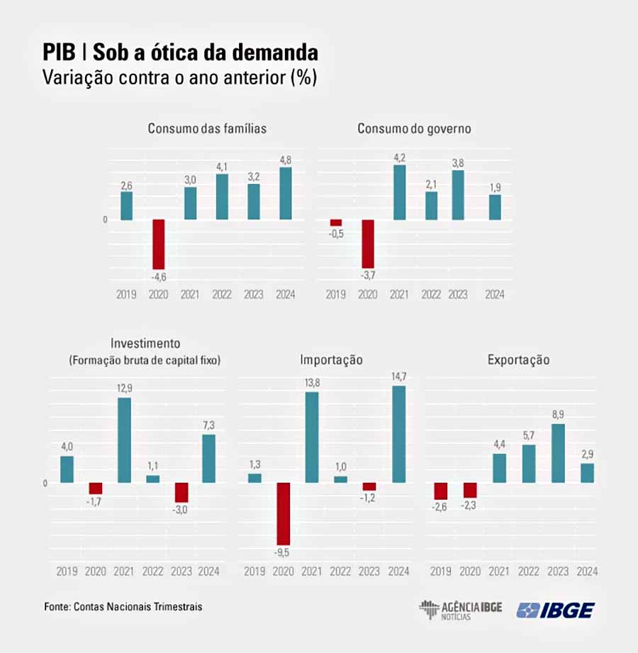 grafico 003