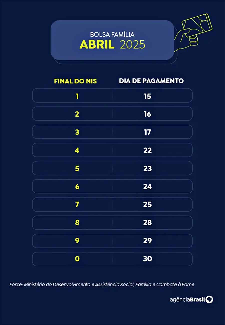 calendario bolsa familia