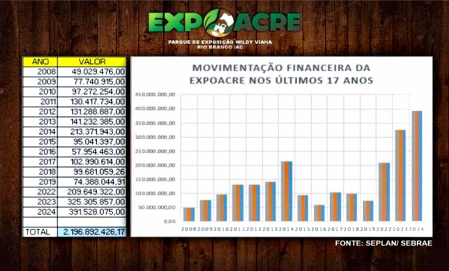 expoacre negocios 002