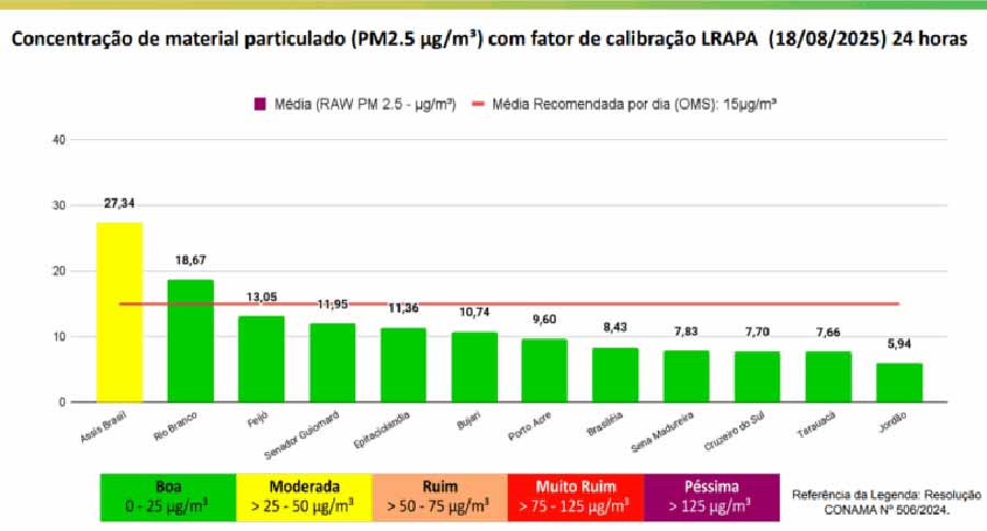 calor acre 002