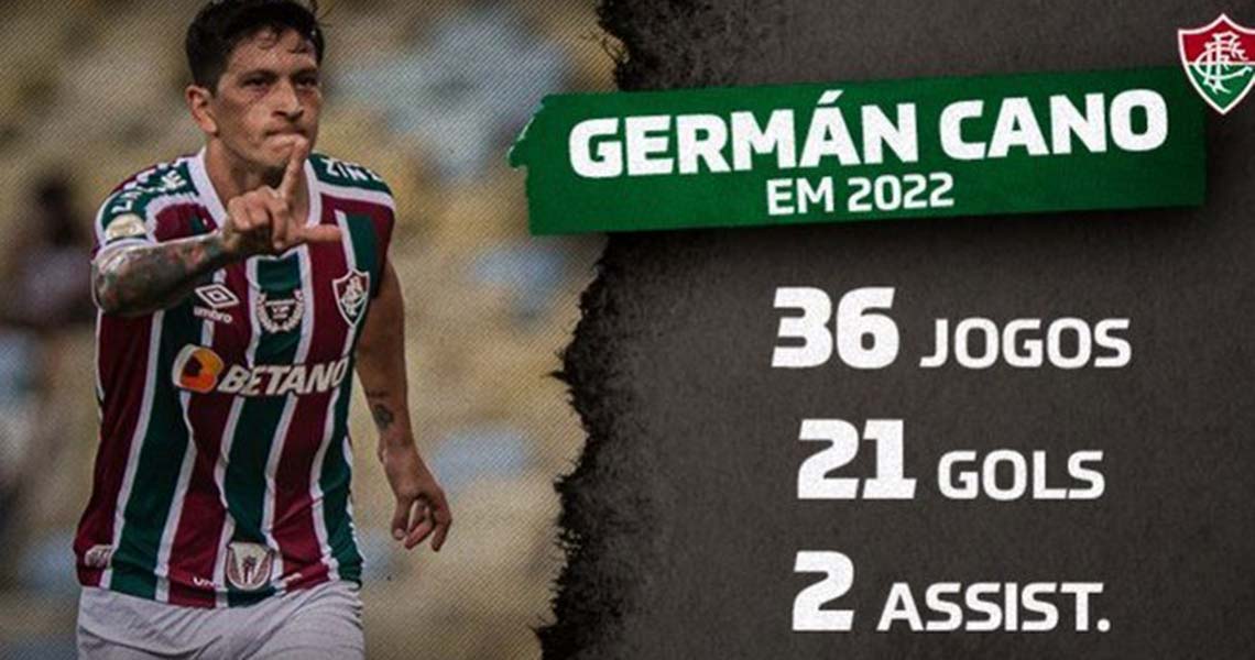 Cano se isola no topo da artilharia do futebol brasileiro em 2022