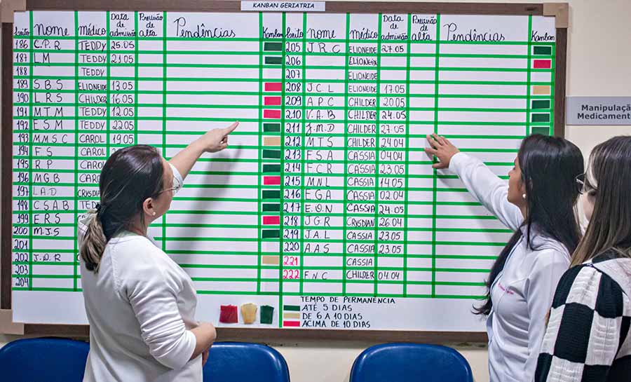 Fundhacre adota método japonês kanban para otimizar internações