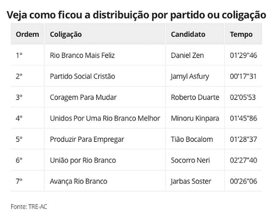 tabela