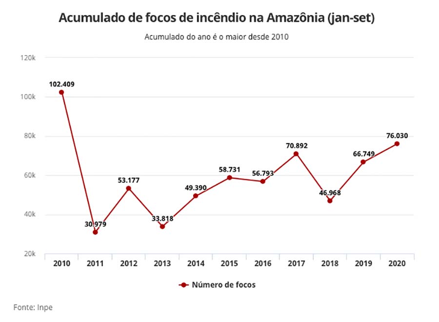 grafico