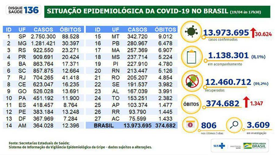 tabela web