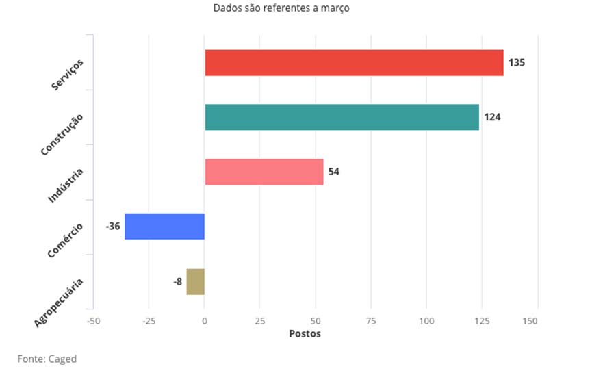 grafico